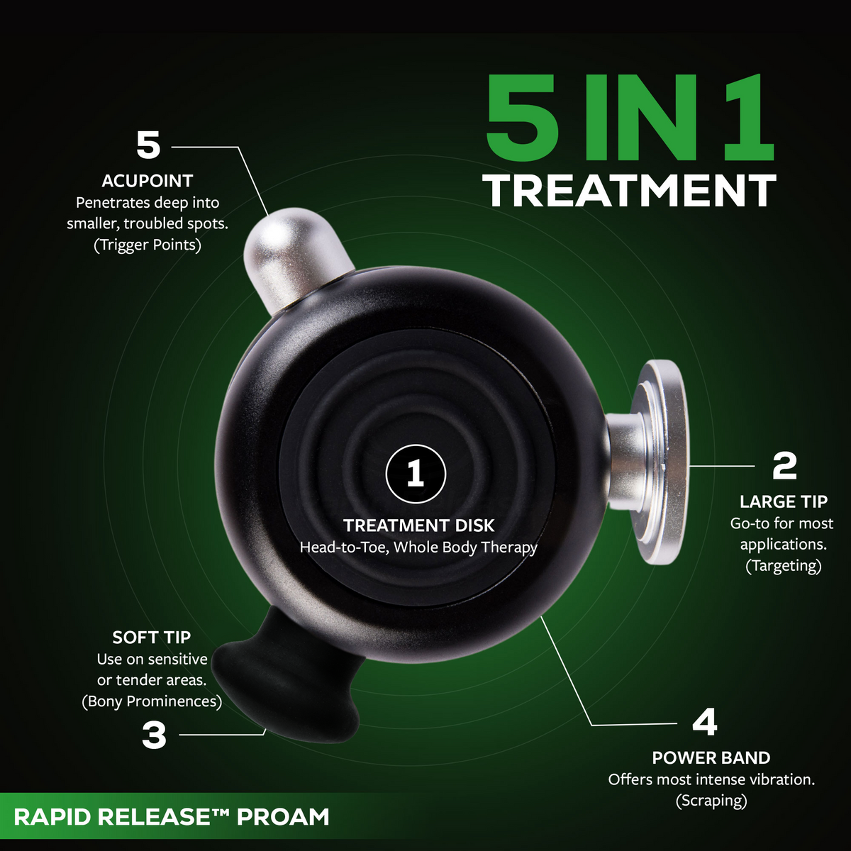 Rapid Release five-in-one treatment surfaces