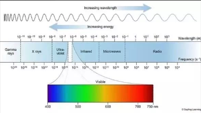 Low Level Laser Therapy: The Scientific Mechanisms Behind Its Pain Relieving Function